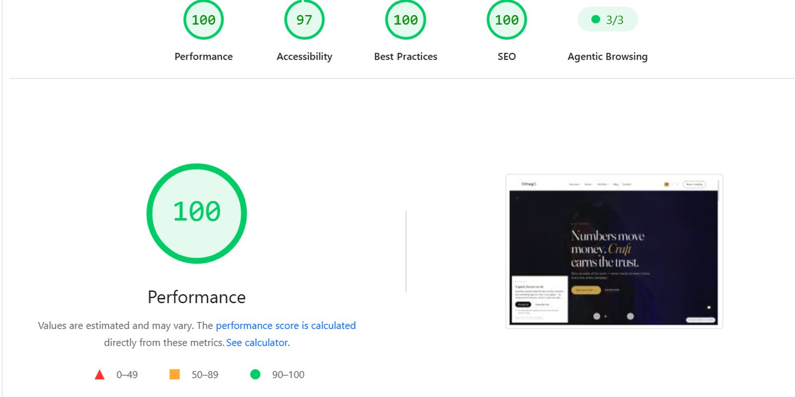 PageSpeed Insights result for cittago.com: Performance 100, Accessibility 97, Best Practices 100, SEO 100, Agentic Browsing 3/3