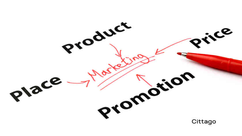 Marketing Fundamental Quartet - The Timeless 4 Ps